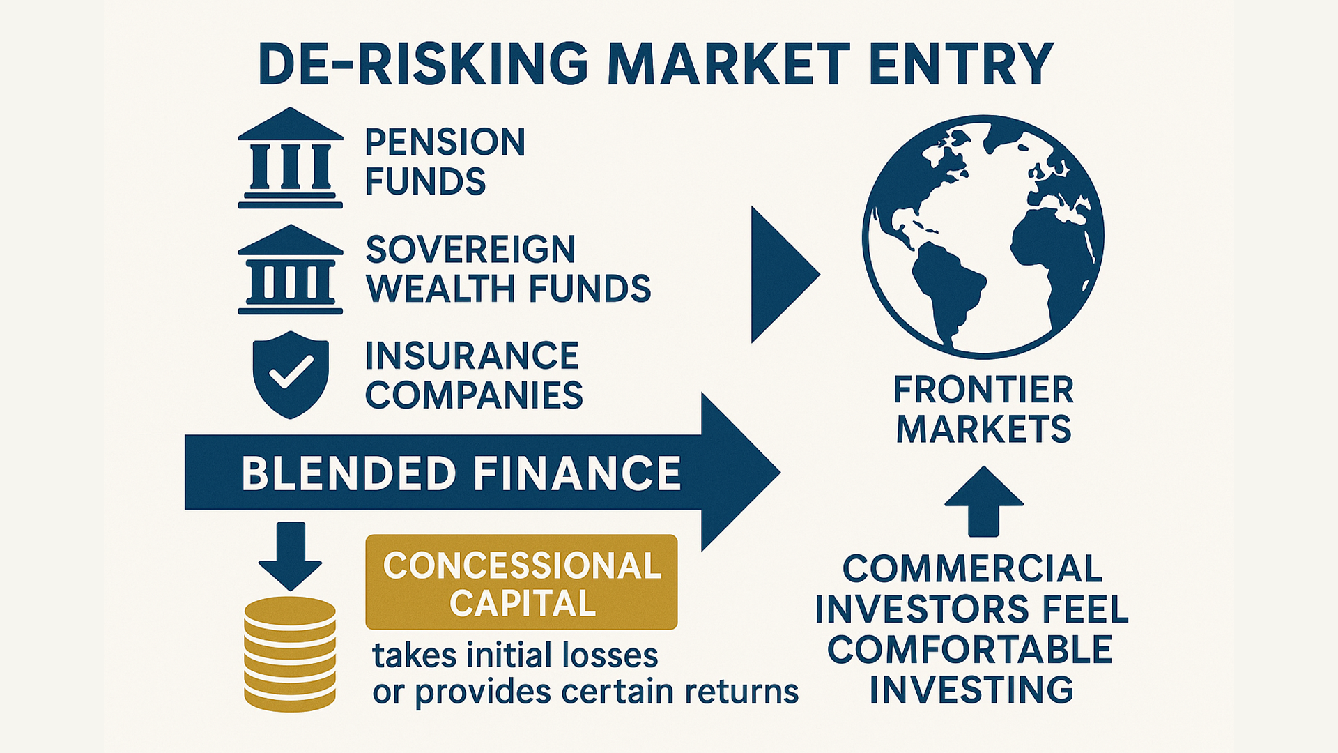 Finance Conference 2025