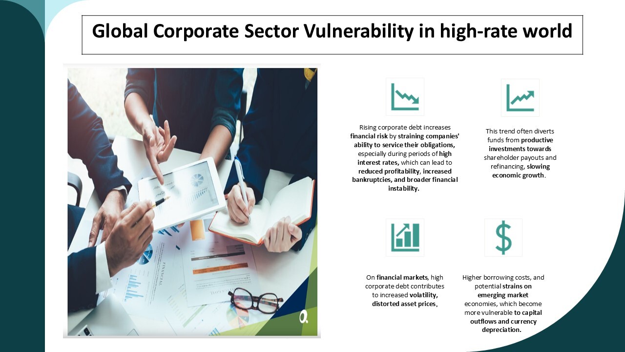 Rising Corporate Debt and its impact on Global Financial Markets - 19 September 2025
